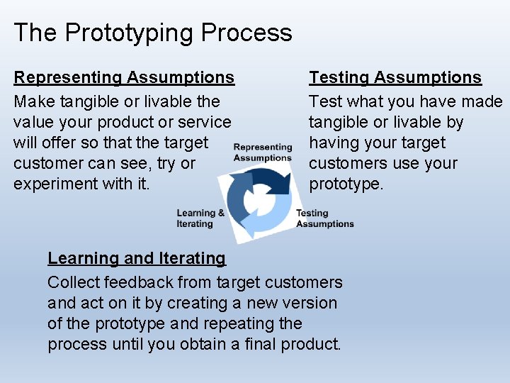 The Prototyping Process Representing Assumptions Make tangible or livable the value your product or