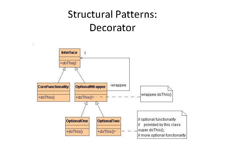 Structural Patterns: Decorator 