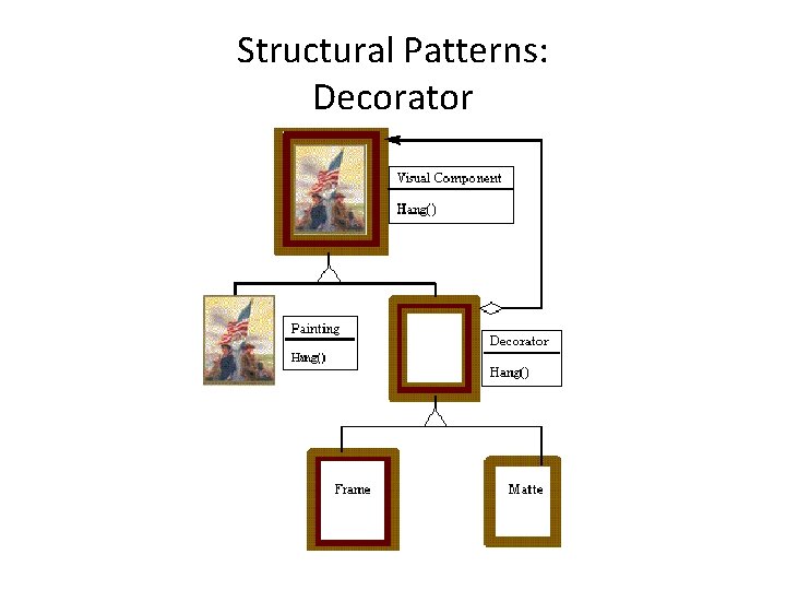 Structural Patterns: Decorator 