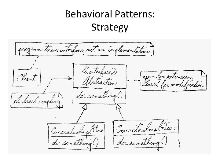 Behavioral Patterns: Strategy 