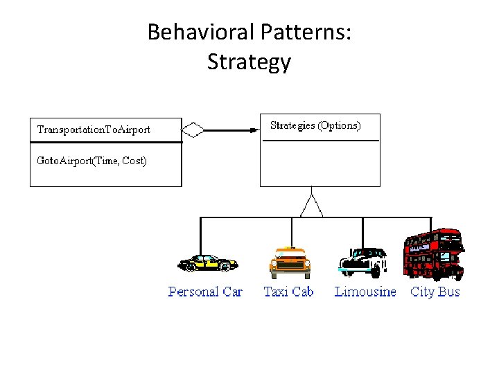 Behavioral Patterns: Strategy 