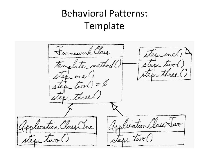 Behavioral Patterns: Template 