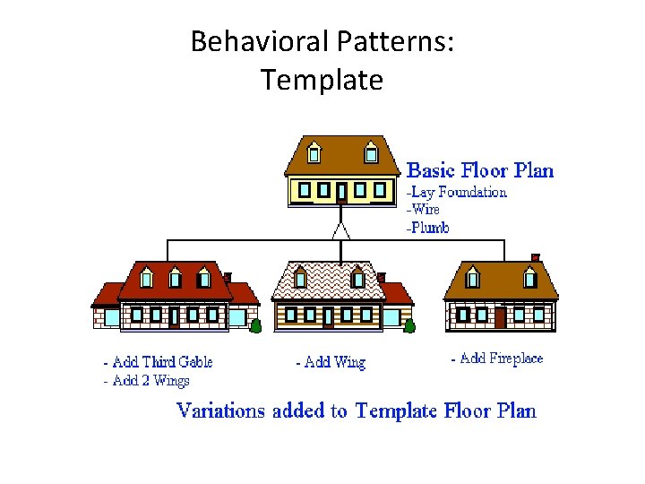 Behavioral Patterns: Template 