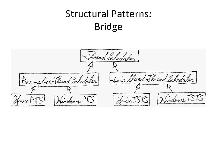 Structural Patterns: Bridge 