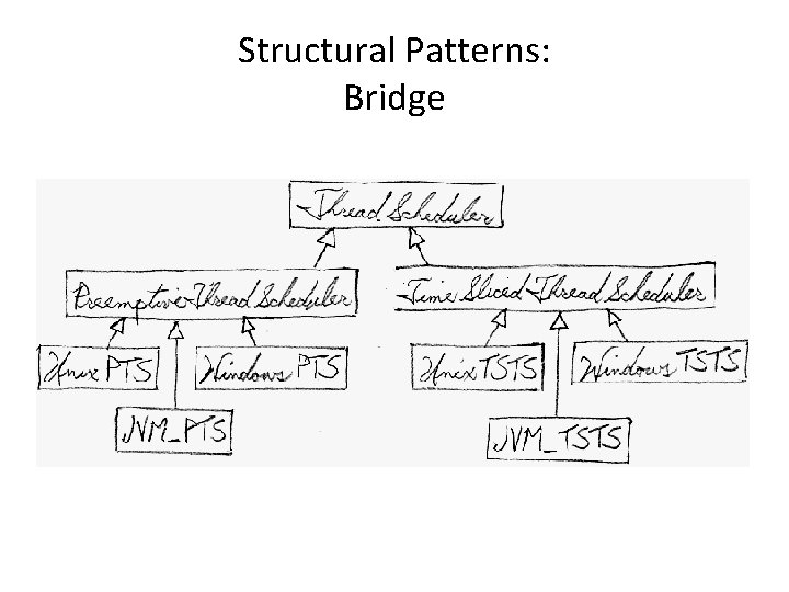 Structural Patterns: Bridge 