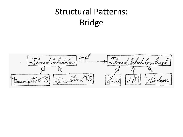 Structural Patterns: Bridge 