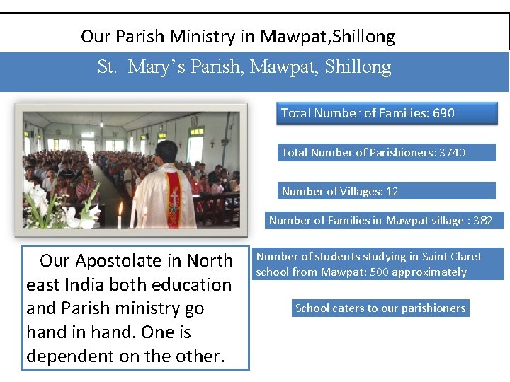 Our Parish Ministry in Mawpat, Shillong St. Mary’s Parish, Mawpat, Shillong Total Number of