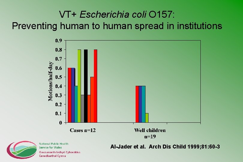 VT+ Escherichia coli O 157: Preventing human to human spread in institutions Al-Jader et