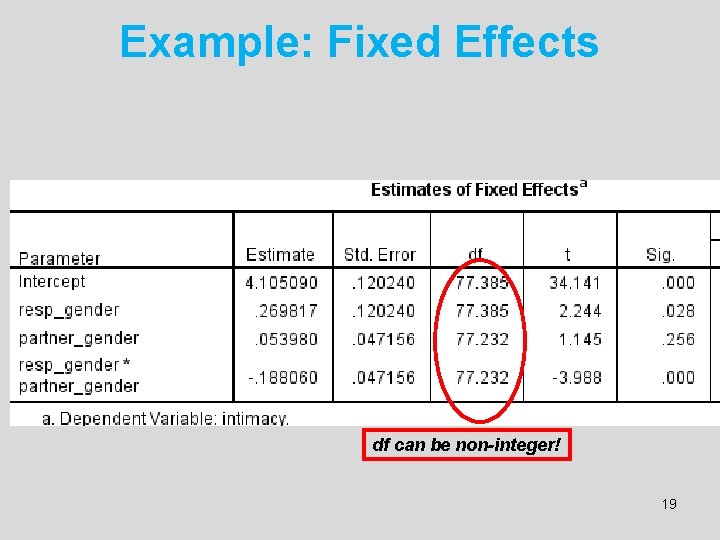 Example: Fixed Effects df can be non-integer! 19 