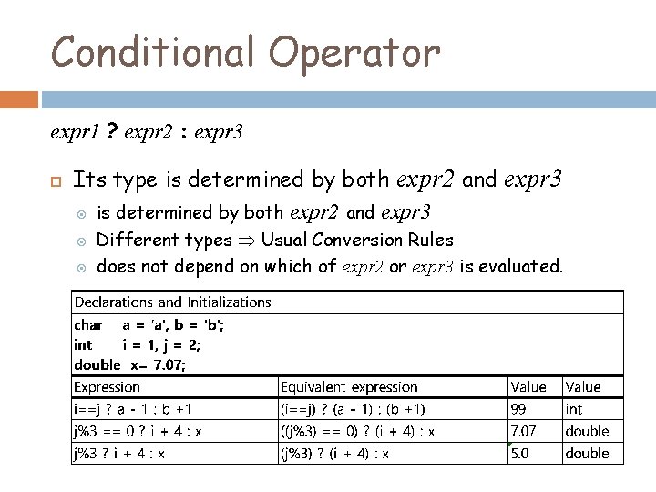 Conditional Operator expr 1 ? expr 2 : expr 3 Its type is determined
