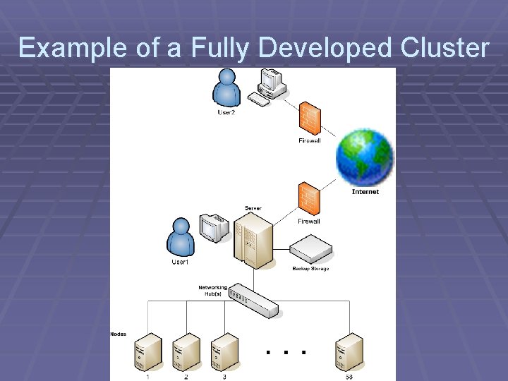 Example of a Fully Developed Cluster 