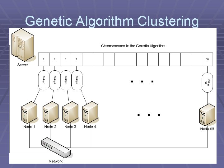Genetic Algorithm Clustering 