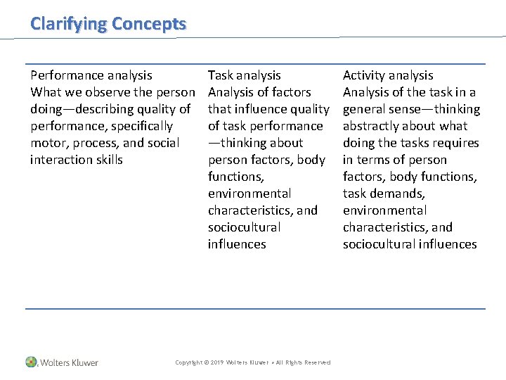 Clarifying Concepts Performance analysis What we observe the person doing—describing quality of performance, specifically Clarifying Concepts Performance analysis What we observe the person doing—describing quality of performance, specifically