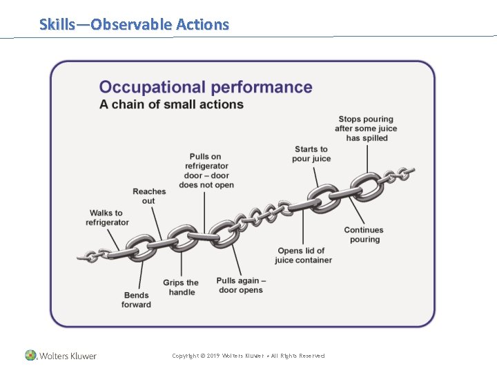 Skills—Observable Actions Copyright © 2019 Wolters Kluwer • All Rights Reserved Skills—Observable Actions Copyright © 2019 Wolters Kluwer • All Rights Reserved