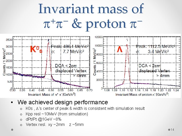 Invariant mass of + p p & proton p • We achieved design performance