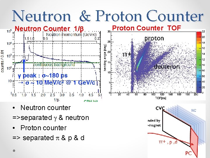 Neutron & Proton Counter Neutron Counter 1/b Proton Counter TOF • Neutron counter =>separated