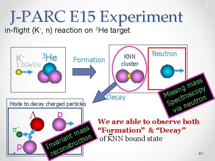J-PARC E 15 Experiment 5 in-flight (K-, n) reaction on 3 He target 3