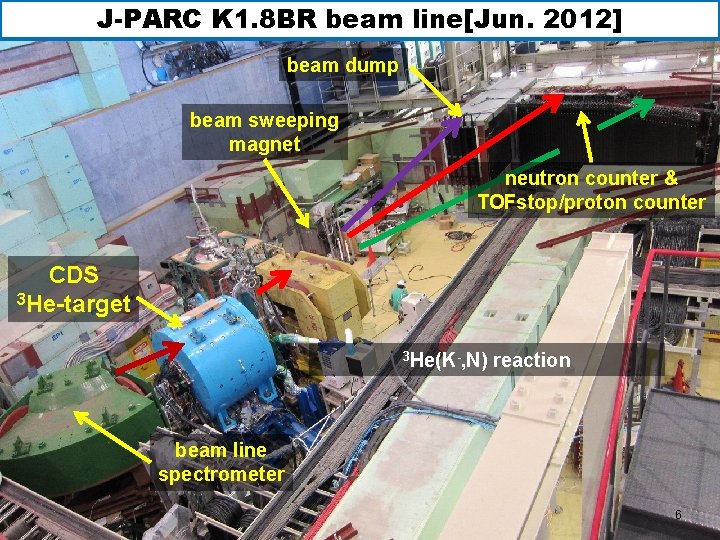 J-PARC K 1. 8 BR beam line[Jun. 2012] beam dump beam sweeping magnet neutron