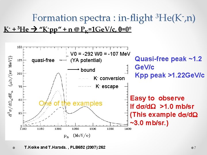 Formation spectra : in-flight 3 He(K-, n) K- + 3 He “K-pp” + n