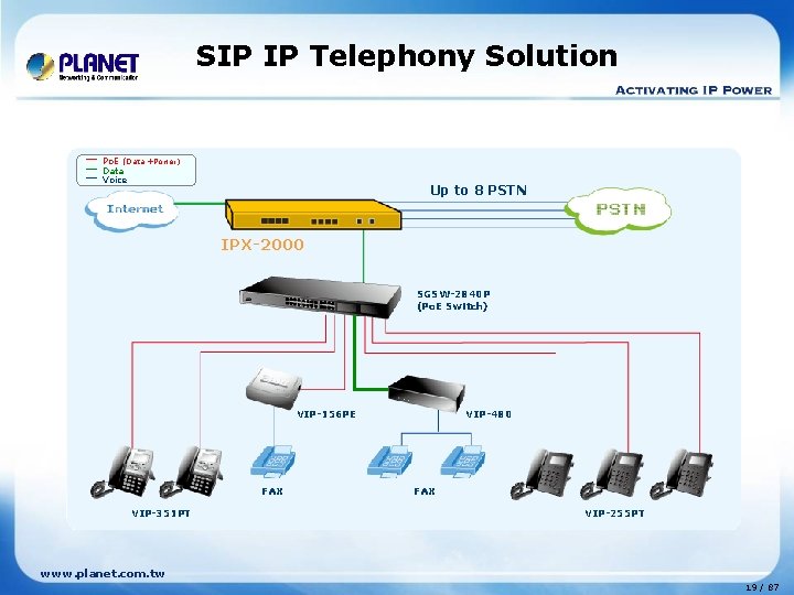 SIP IP Telephony Solution ─ Po. E (Data +Power) ─ Data ─ Voice Up