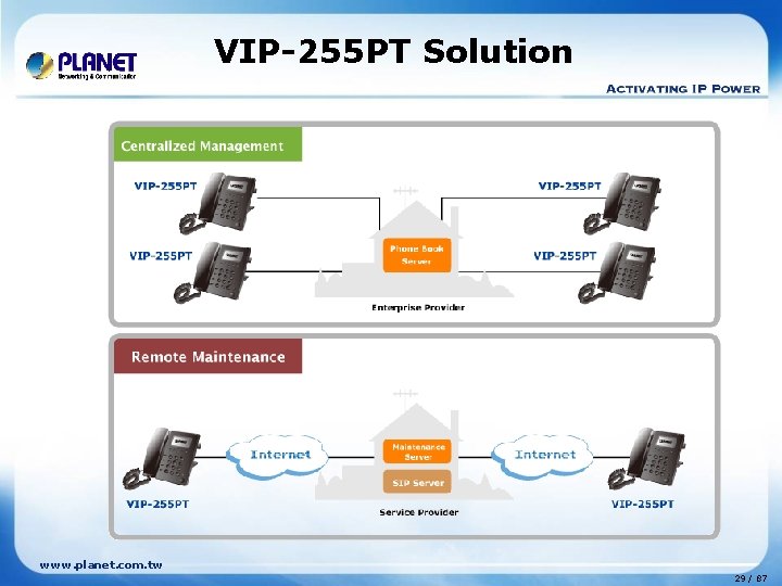 VIP-255 PT Solution www. planet. com. tw 29 / 87 