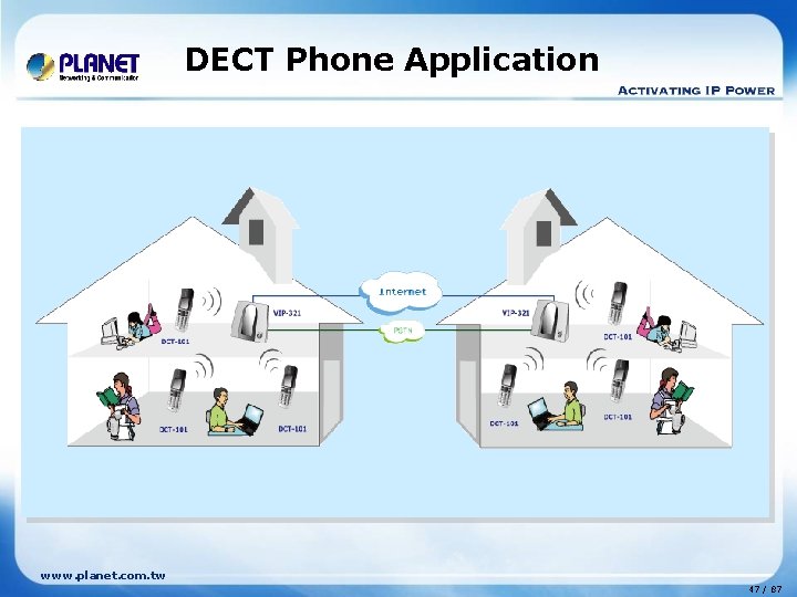 DECT Phone Application www. planet. com. tw 47 / 87 