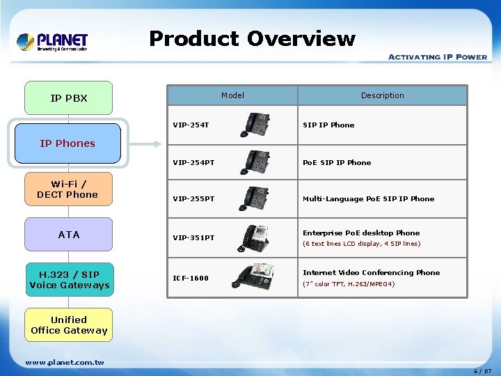 Product Overview Model IP PBX Description VIP-254 T SIP IP Phone VIP-254 PT Po.