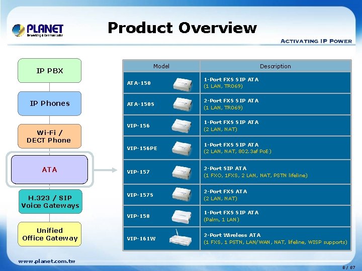 Product Overview Model IP PBX IP Phones Wi-Fi / DECT Phone ATA H. 323