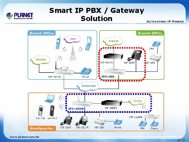 Smart IP PBX / Gateway Solution www. planet. com. tw 84 / 87 