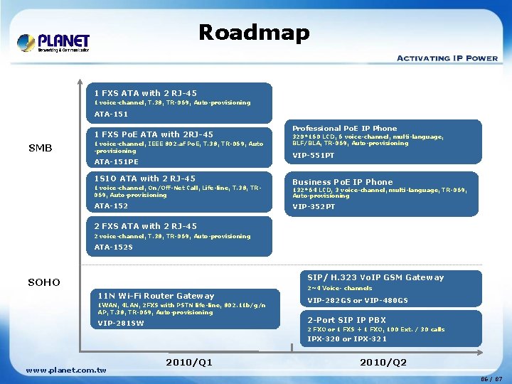 Roadmap 1 FXS ATA with 2 RJ-45 1 voice-channel, T. 38, TR-069, Auto-provisioning ATA-151