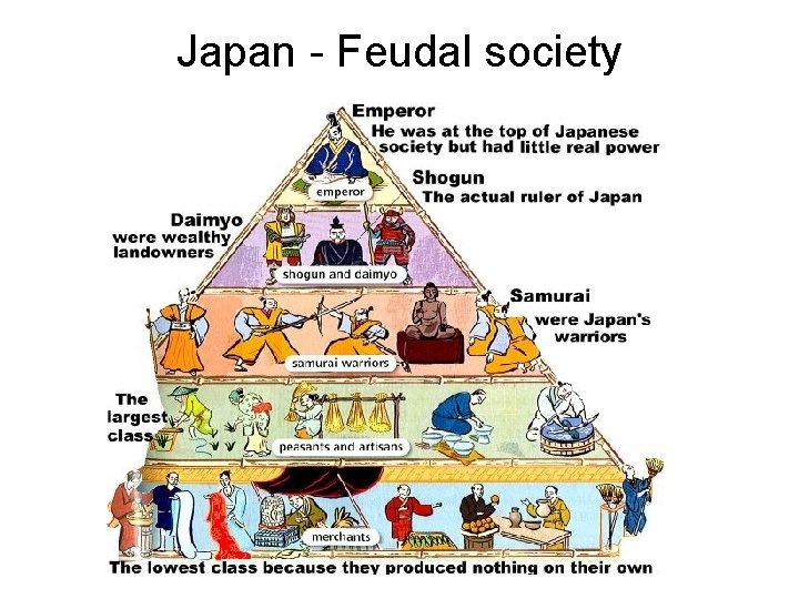 Japan - Feudal society 