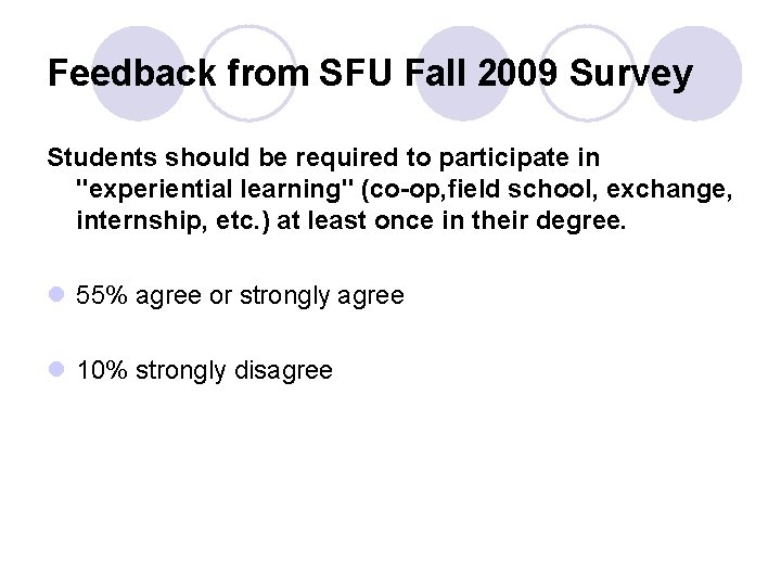 Feedback from SFU Fall 2009 Survey Students should be required to participate in "experiential