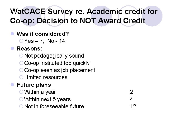 Wat. CACE Survey re. Academic credit for Co-op: Decision to NOT Award Credit l