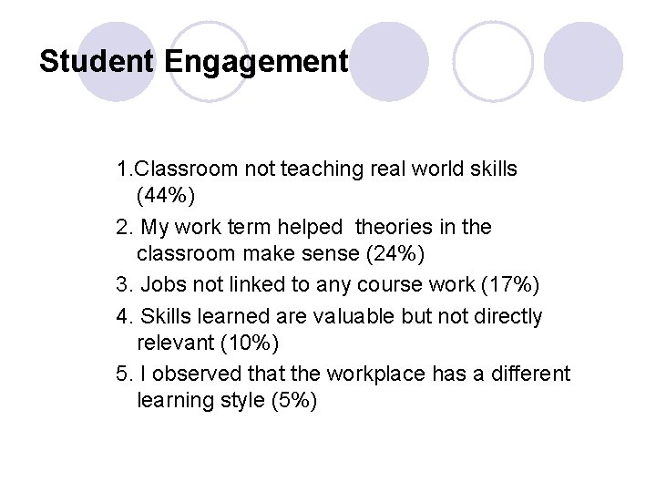 Student Engagement 1. Classroom not teaching real world skills (44%) 2. My work term