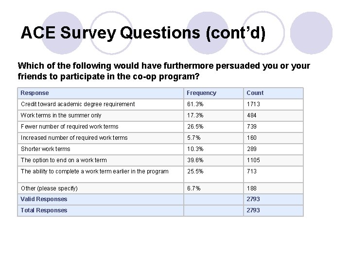 ACE Survey Questions (cont’d) Which of the following would have furthermore persuaded you or