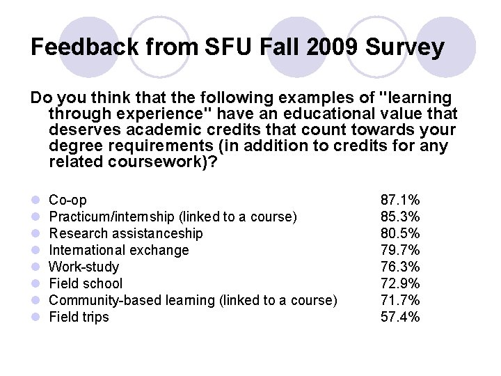 Feedback from SFU Fall 2009 Survey Do you think that the following examples of