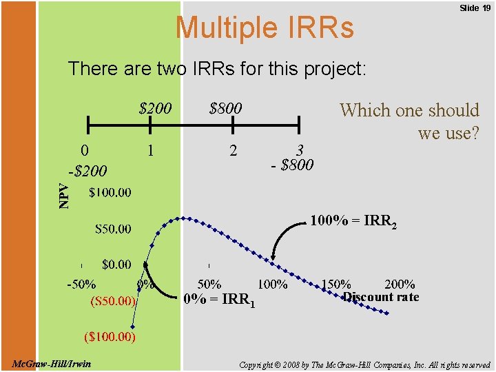 Multiple IRRs Slide 19 There are two IRRs for this project: $200 0 -$200