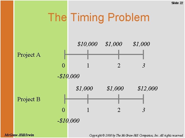 Slide 22 The Timing Problem $10, 000 $1, 000 Project A 0 1 2