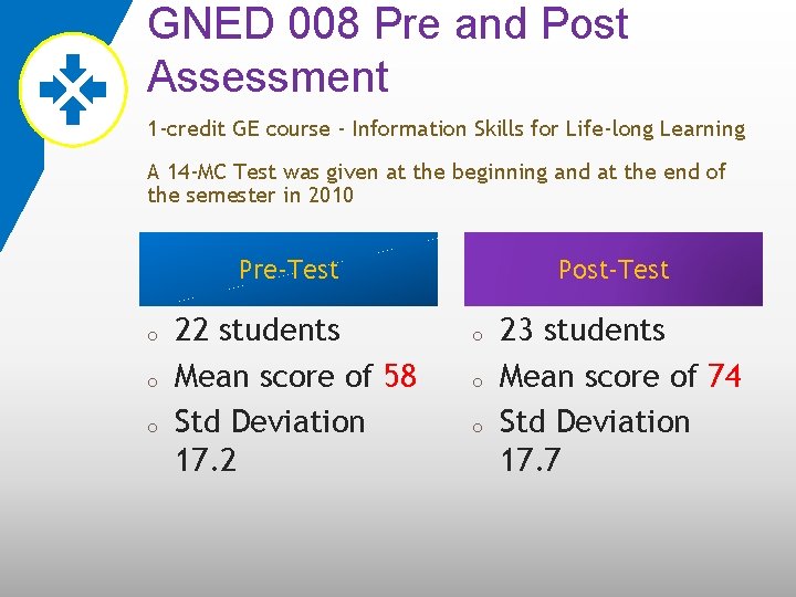 GNED 008 Pre and Post Assessment 1 -credit GE course - Information Skills for