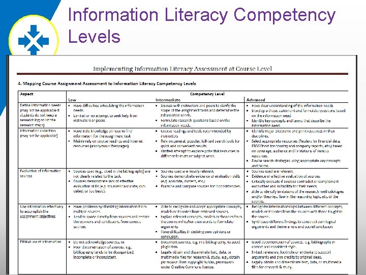 Information Literacy Competency Levels 