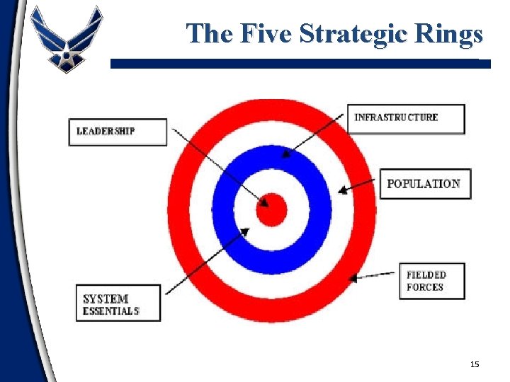 The Five Strategic Rings 15 