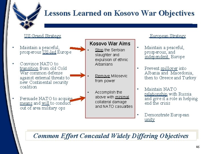 Lessons Learned on Kosovo War Objectives US Grand Strategy • Maintain a peaceful, prosperous