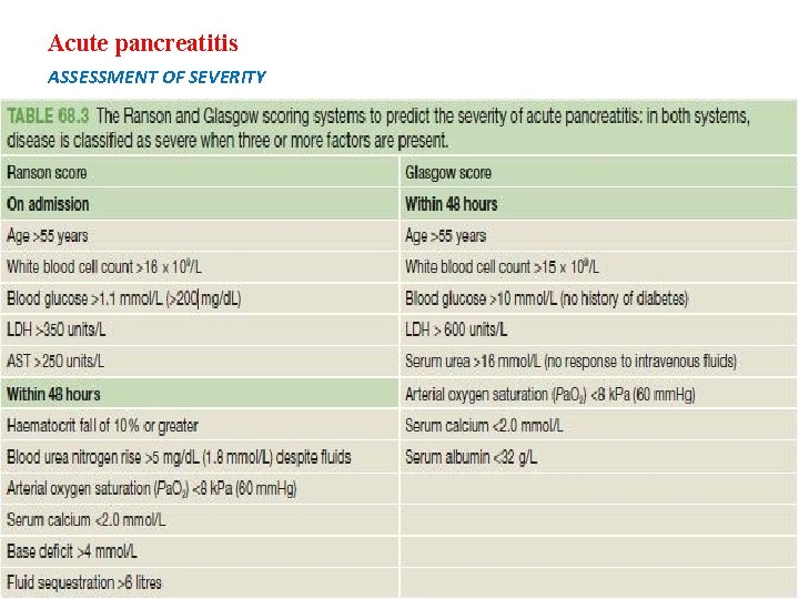Acute pancreatitis ASSESSMENT OF SEVERITY Acute pancreatitis ASSESSMENT OF SEVERITY
