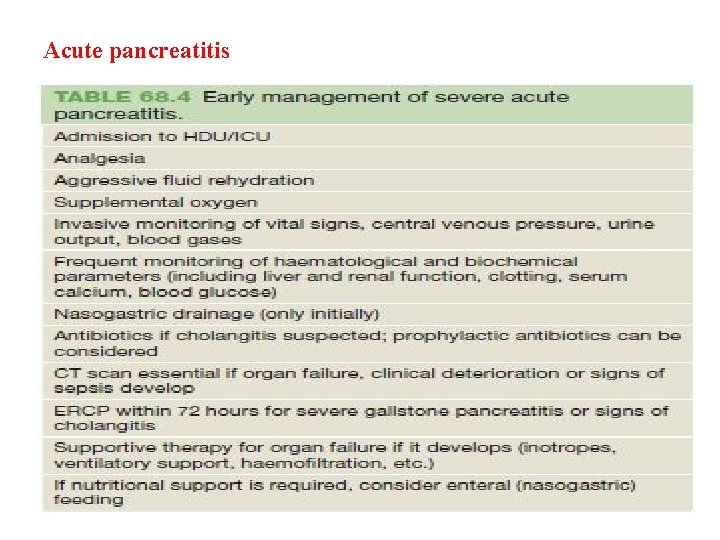 Acute pancreatitis Acute pancreatitis