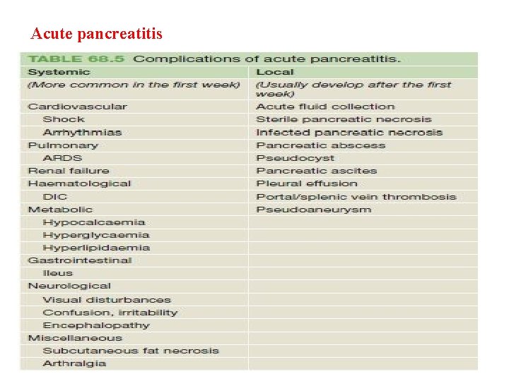 Acute pancreatitis Acute pancreatitis