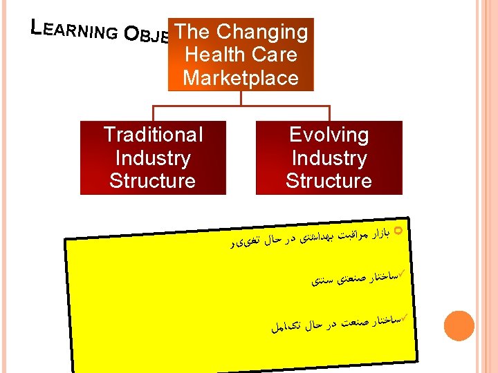 LEARNING OBJECThe Changing TIVE 5 Health Care Marketplace Traditional Industry Structure Evolving Industry Structure