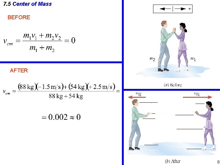 7. 5 Center of Mass BEFORE AFTER 8 