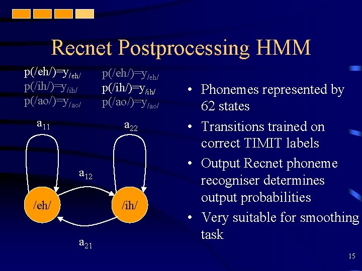 Recnet Postprocessing HMM p(/eh/)=y/eh/ p(/ih/)=y/ih/ p(/ao/)=y/ao/ a 11 p(/eh/)=y/eh/ p(/ih/)=y/ih/ p(/ao/)=y/ao/ a 22 a