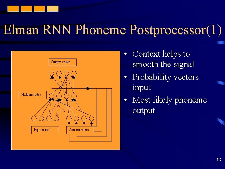 Elman RNN Phoneme Postprocessor(1) • Context helps to smooth the signal • Probability vectors