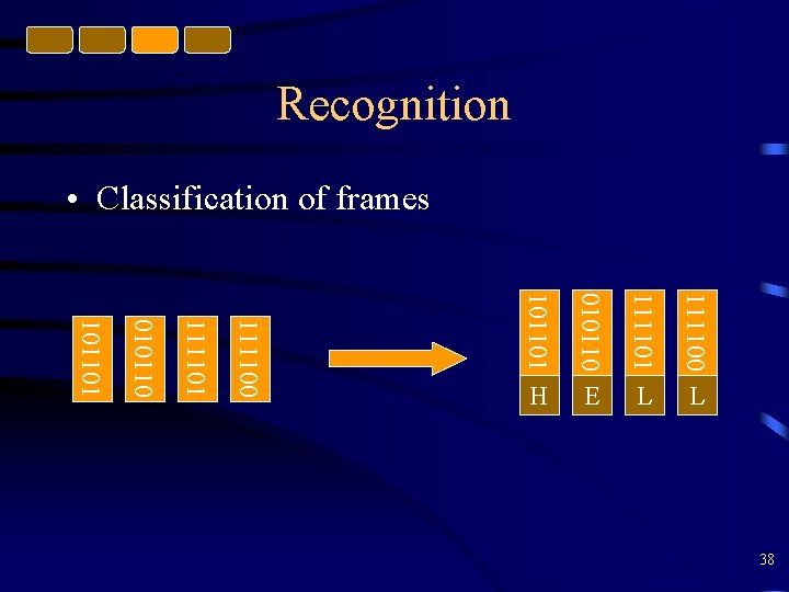 Recognition • Classification of frames 101101 010110 111101 111100 E L L 101101 010110